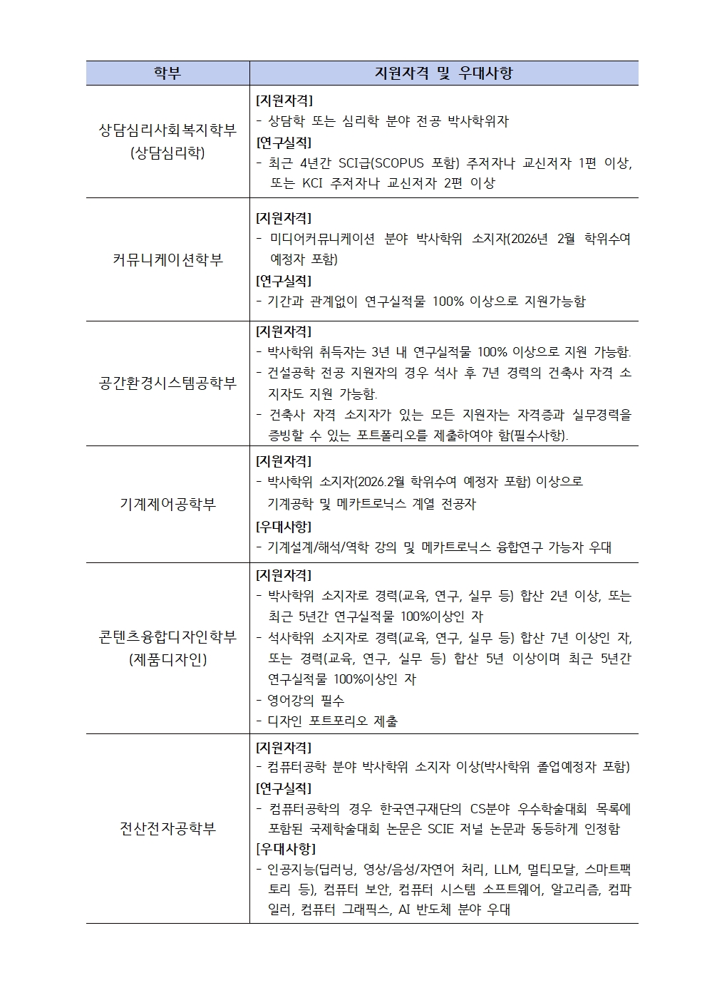 붙임2 2026-1학기 전임교원 초빙 채용 공고003(1).jpg