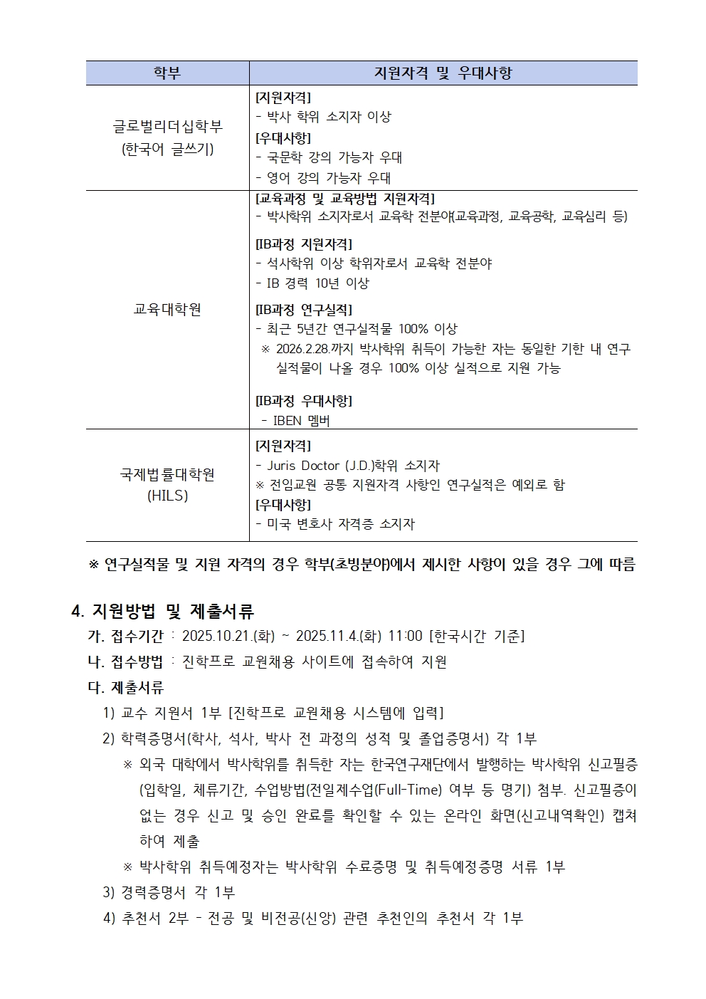 붙임2 2026-1학기 전임교원 초빙 채용 공고004(1).jpg